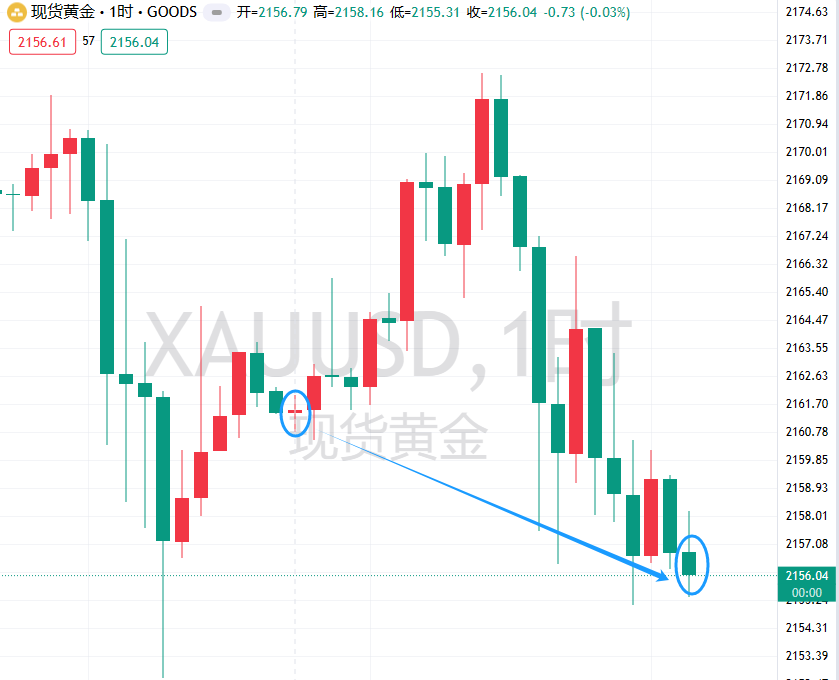 图片[3]-2024年3月四巫日黄金波动不大，白银等有色金属集体上涨-墨铺