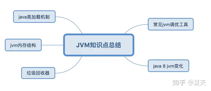 Java到底有多难？11