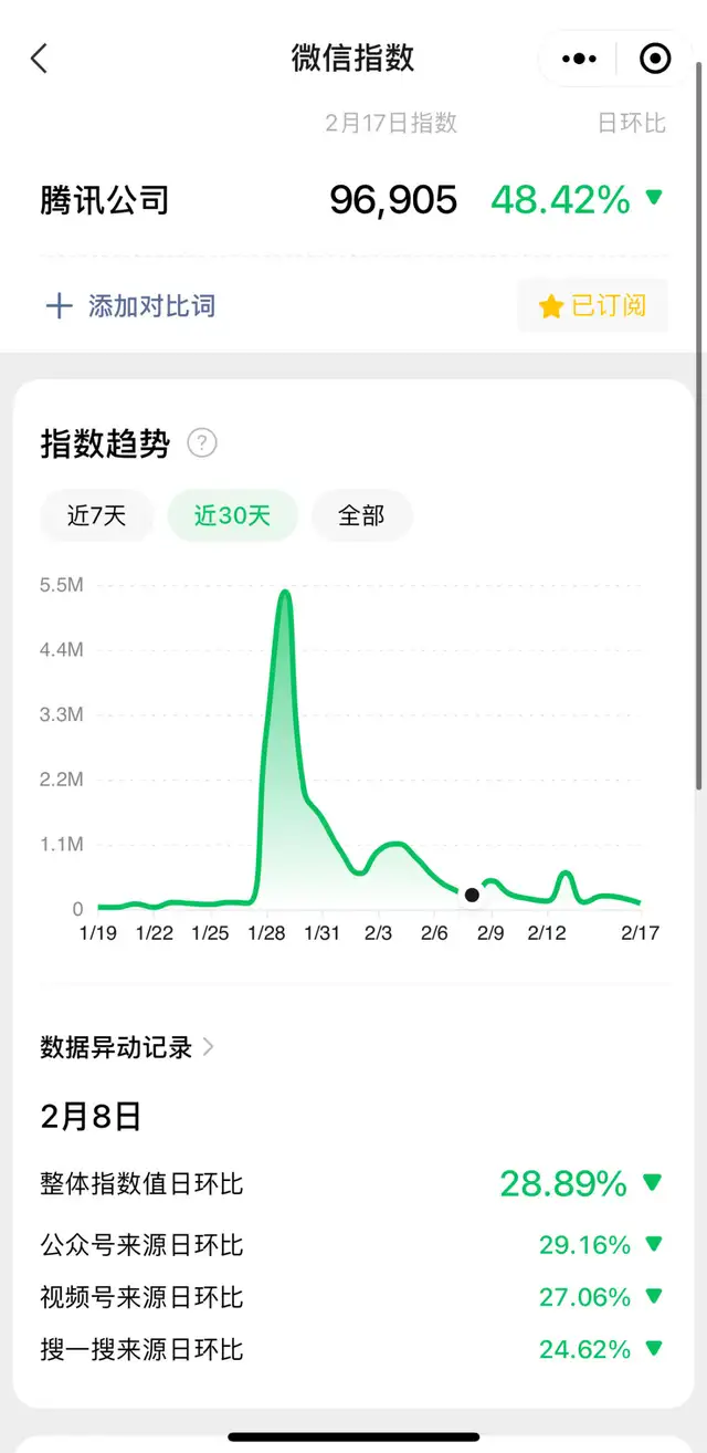 微信指数是什么意思（微信指数怎么查）