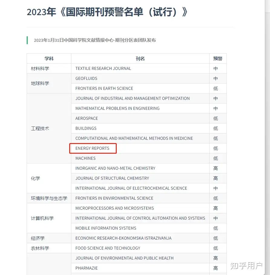 Energy reports是水刊吗？据说已经预警了? - 知乎