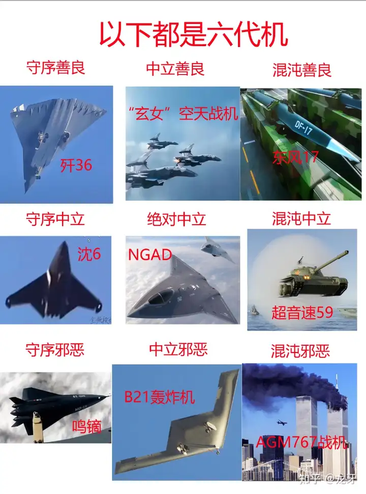 如何评价中国的六代机? - 知乎