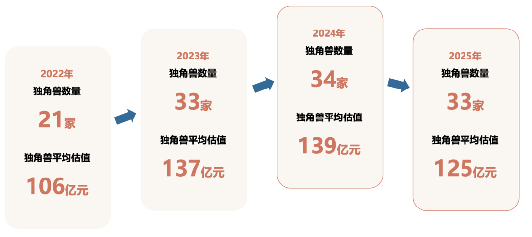 2025 AI Cloud 100 China榜单发布：6个赛道，34家新上榜，DeepSeek、Manus上榜