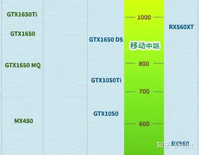 戴尔灵越14pro绿色图片