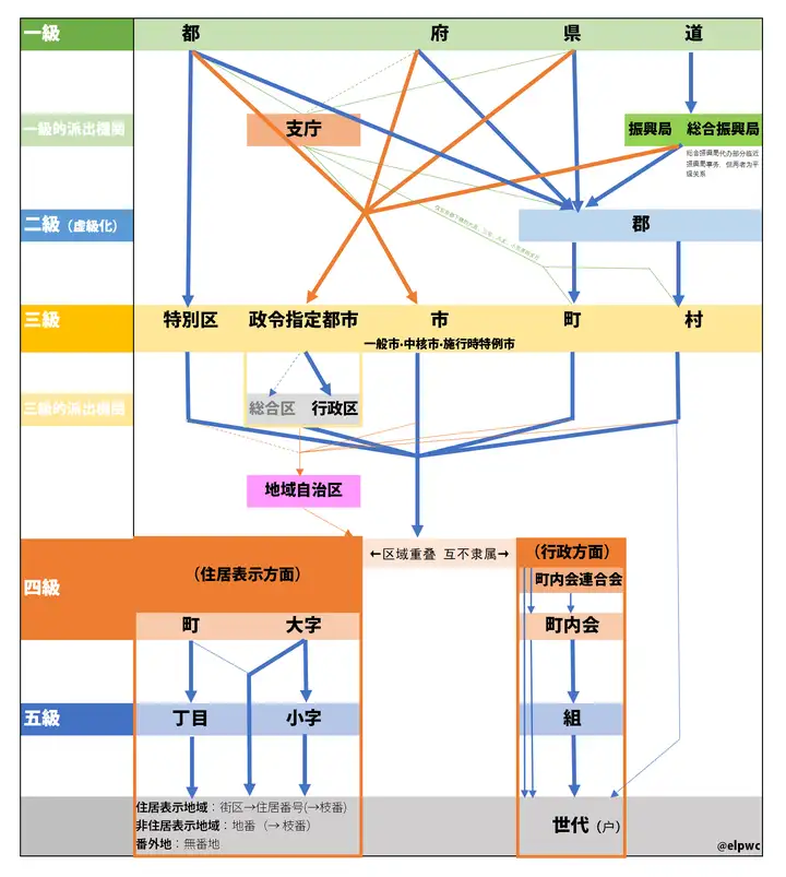日本的行政区域是怎么划分的? - 知乎