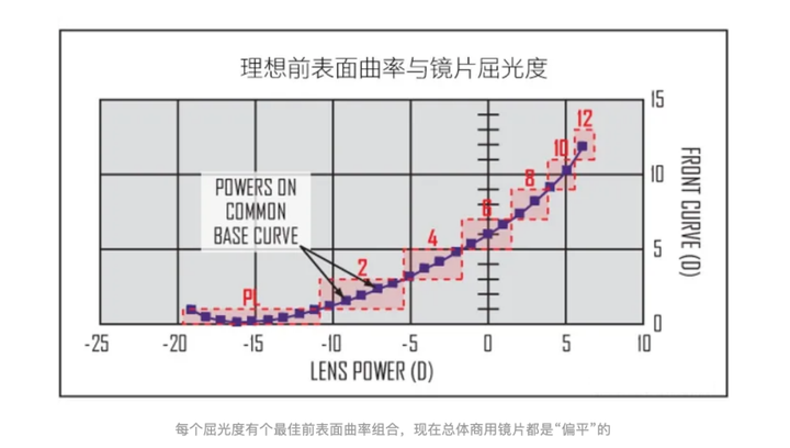 蔡司镜片以创新发展，带来更优质的泽锐非球面单光镜片