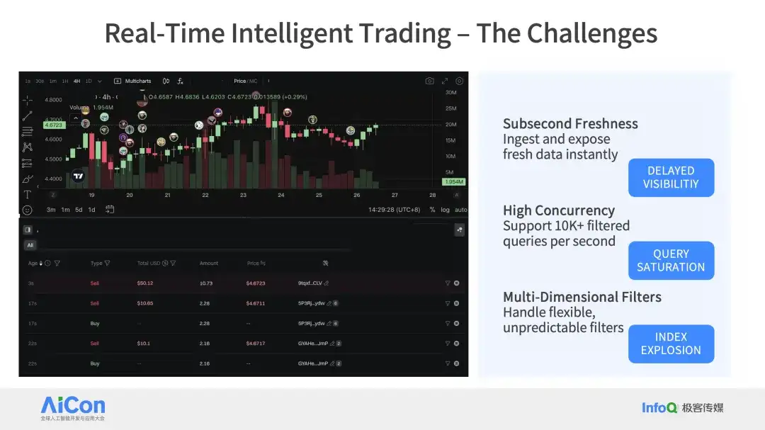 Databricks × Snowflake 纷纷下注，PostgreSQL 成 AI 时代数据库标准？