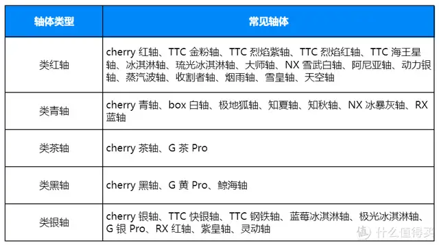 机械键盘推荐品牌有哪些（机械键盘选购入门指南）