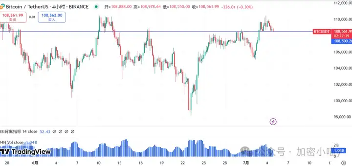 巨鲸砸盘？比特币14万有望？川普又来送钱了，ETH 2500能不能守住啊！FTX要赔钱了但我要碎了，HYPE能飞多高？