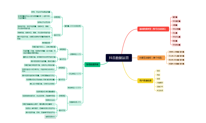 抖音普通人根本上不了热门，你应该这样做！