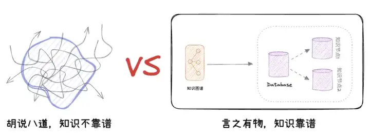 将大模型幻觉降低90%，一个神奇的写作Agent