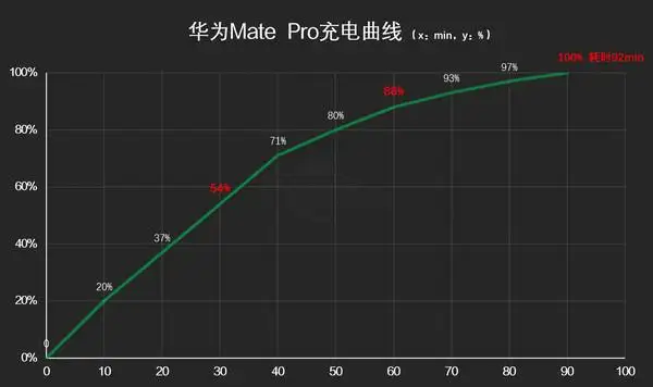 华为mate9pro支持无线充电吗（Mate 9 Pro参数配置详情）