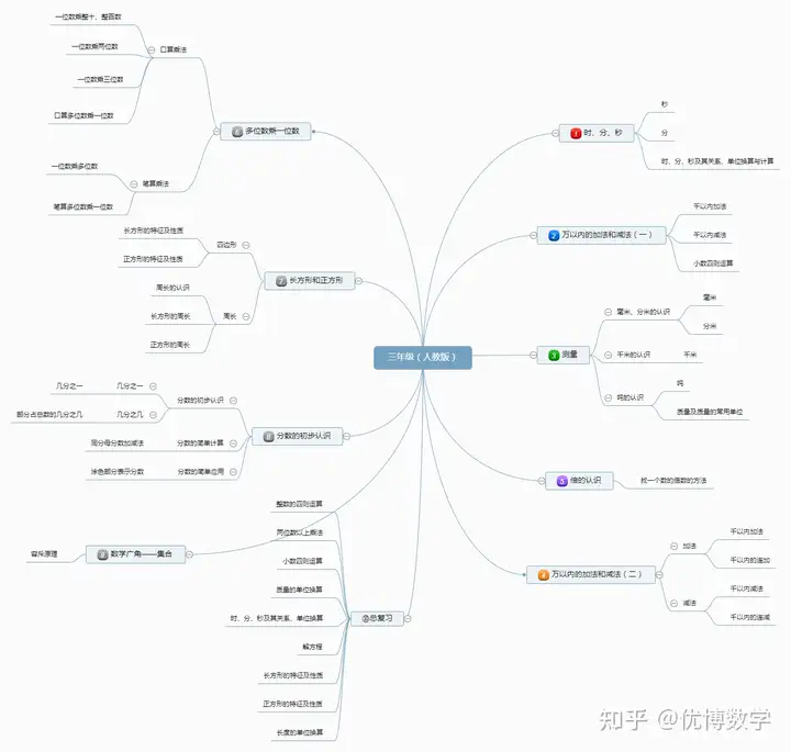 孩子上小学三年级了，数学不太好，怎么能提高数学水平呢？