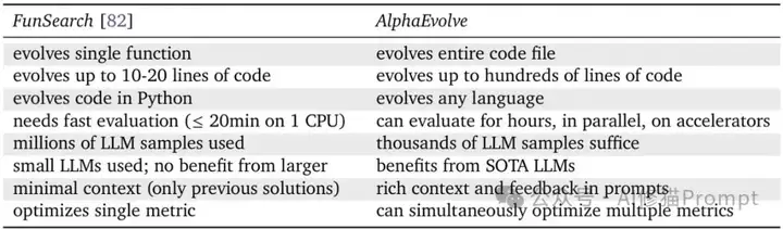 ！离AGI更近了！！0.31元运行谷歌的AlphaEvolve和UBC的DGM「达尔文-哥德尔机」？