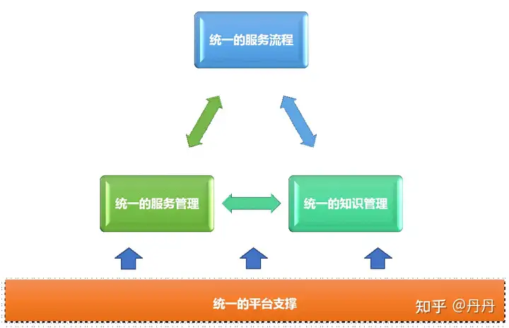 怎样加强企业的跨部门合作? - 知乎