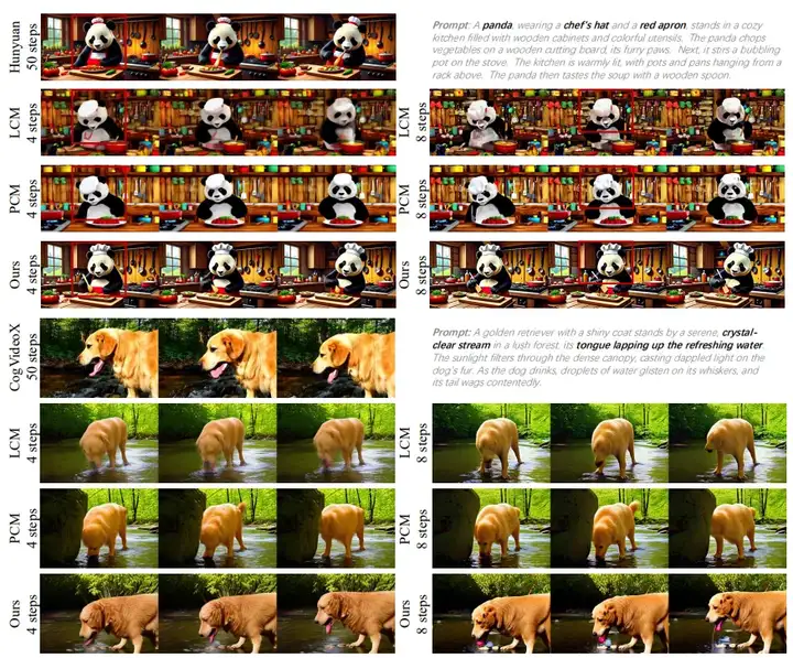 10×加速！DCM显著提升视频扩散模型推理效率！HunyuanVideo13B推理时间从1500秒缩短至120秒！