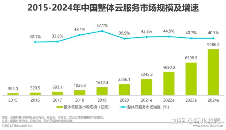 云计算“淘宝客”,利用自己的技术背景和人脉资源进行信息组合,实现月利润10W+