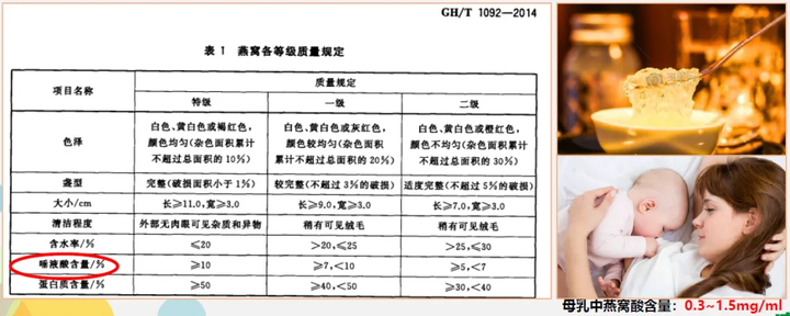 燕窝酸荣获《口服美容产品抗皱功效测试方法》团体标准认证！