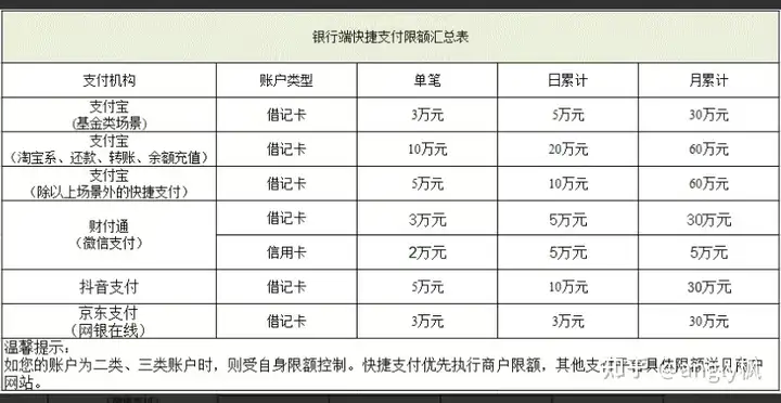 为什么邮政银行卡不能转账了但是还能付钱? - 知乎