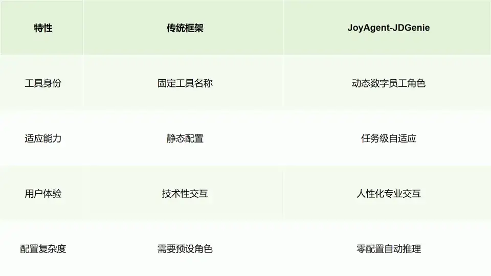从京东内部走出的开源Agent，能成为标准定义者吗？