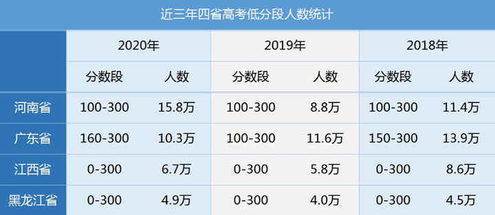 图片[1]-学渣如何才能实现逆袭？-博云求真