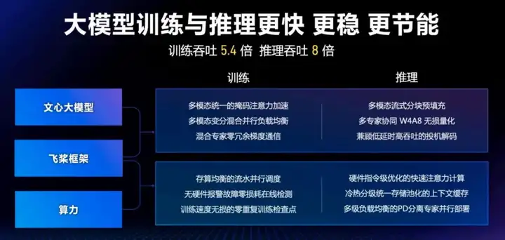 一场文心大模型的「AI马拉松」