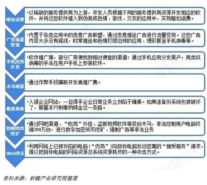 网络信息安全技术这个专业前景如何?2 网络信息安全技术这个专业前景如何?