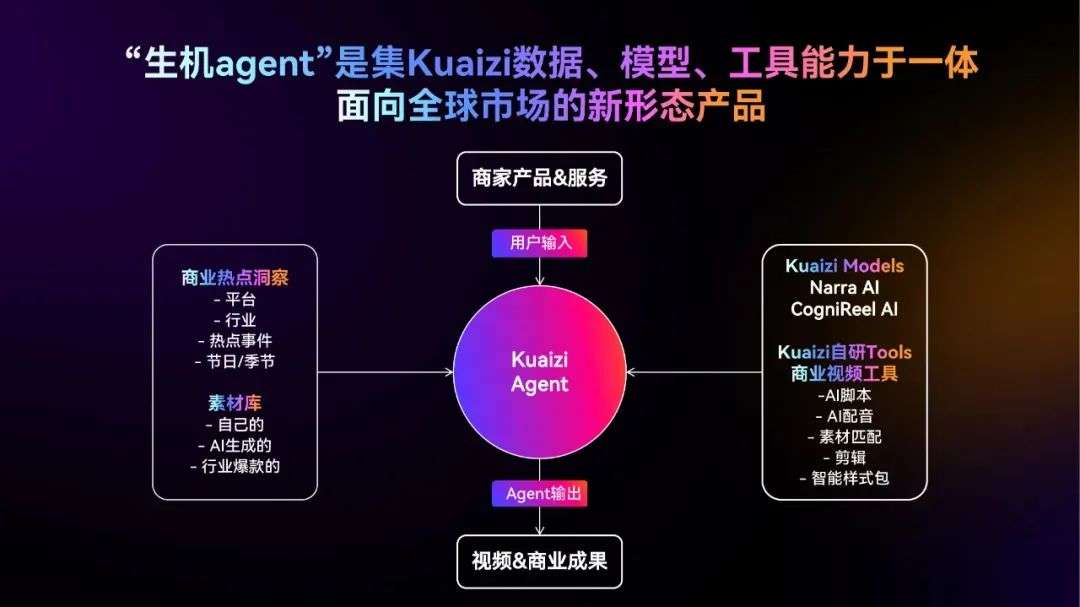 筷子科技Kuaizi完成近亿元B轮融资，Kuaizi 5.0重构内容商业生态