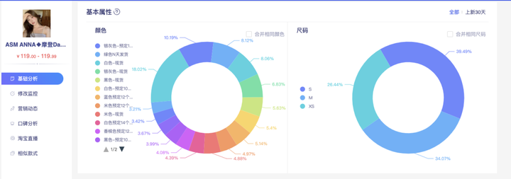 知衣科技多少钱一年？知衣平台一年多少钱