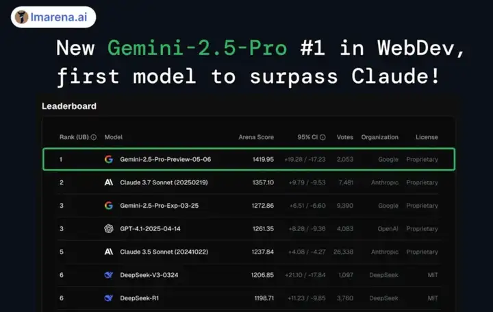 1篇长文 = N张小红书爆款图？！Gemini 2.5 Pro 这效率，我跪了！