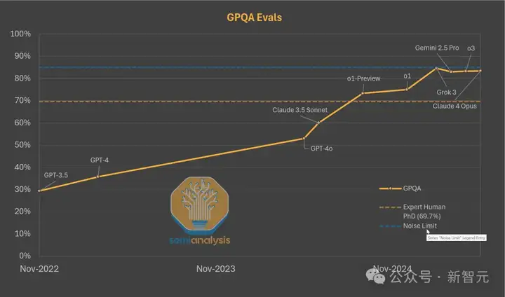 OpenAI新模型，被曝秘密训练中！万字硬核长文直指o4核心秘密