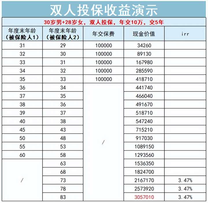 保单是什么意思？保单是干嘛用的