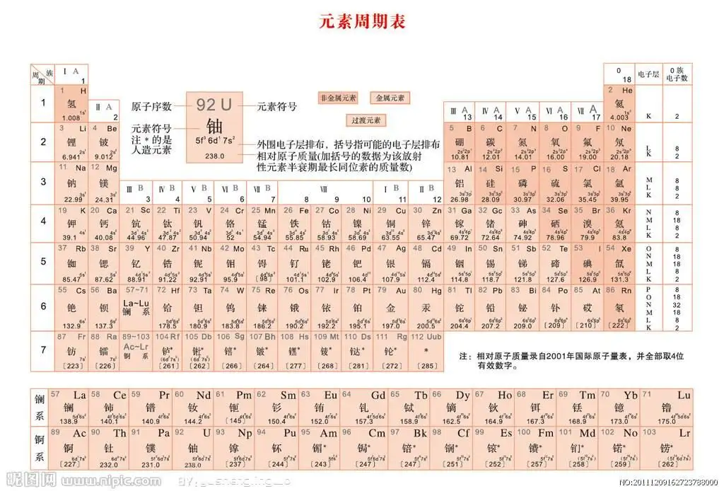 周期表の原子半径