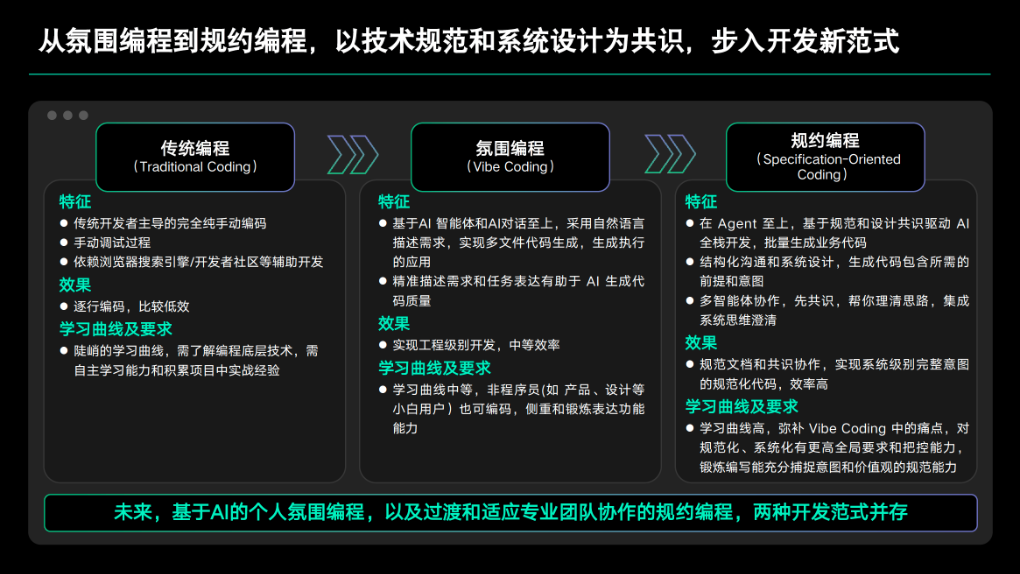 Claude封锁中国，腾讯带着国产AI编程工具CodeBuddy来了
