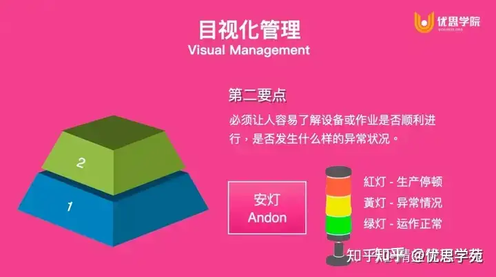 优思学院｜精益生产中现场管理的7大工具 - 脉脉