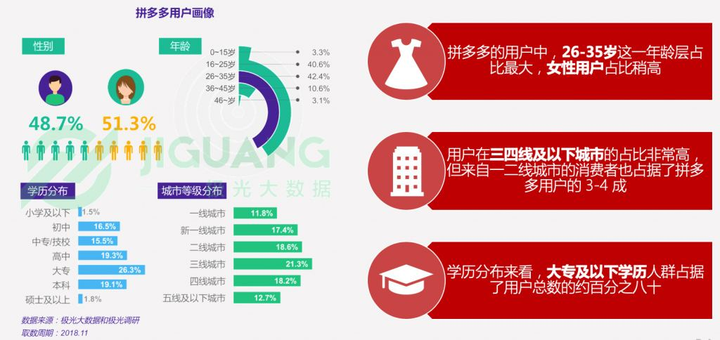 拼多多黑卡怎么没有了？拼多多黑卡仅对部分用户开放