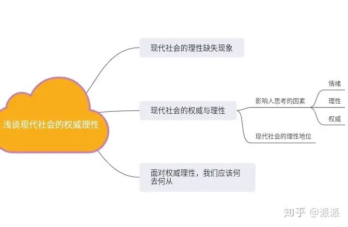 理性在现代社会中是什么地位？人类社会的发展是否真的让我们变得理性了？