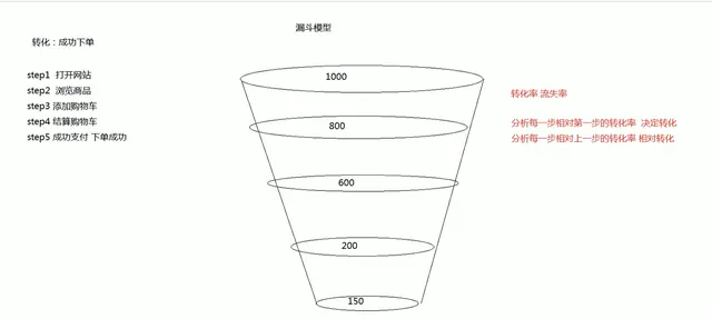 网站分析的意义是什么（网站分析内容有哪些）