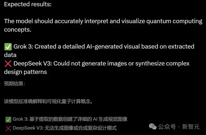 英伟达一夜回血！马斯克狂烧30亿GPU给老黄续命，10倍算力创Scaling Law神话