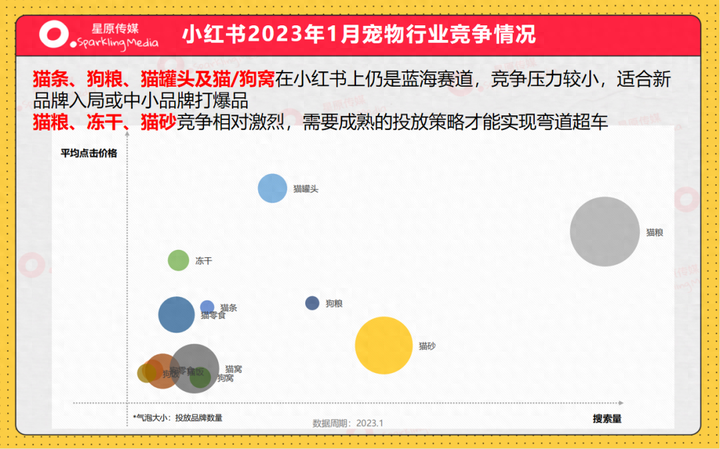 小红书种草怎么操作？小红书种草多少钱一篇