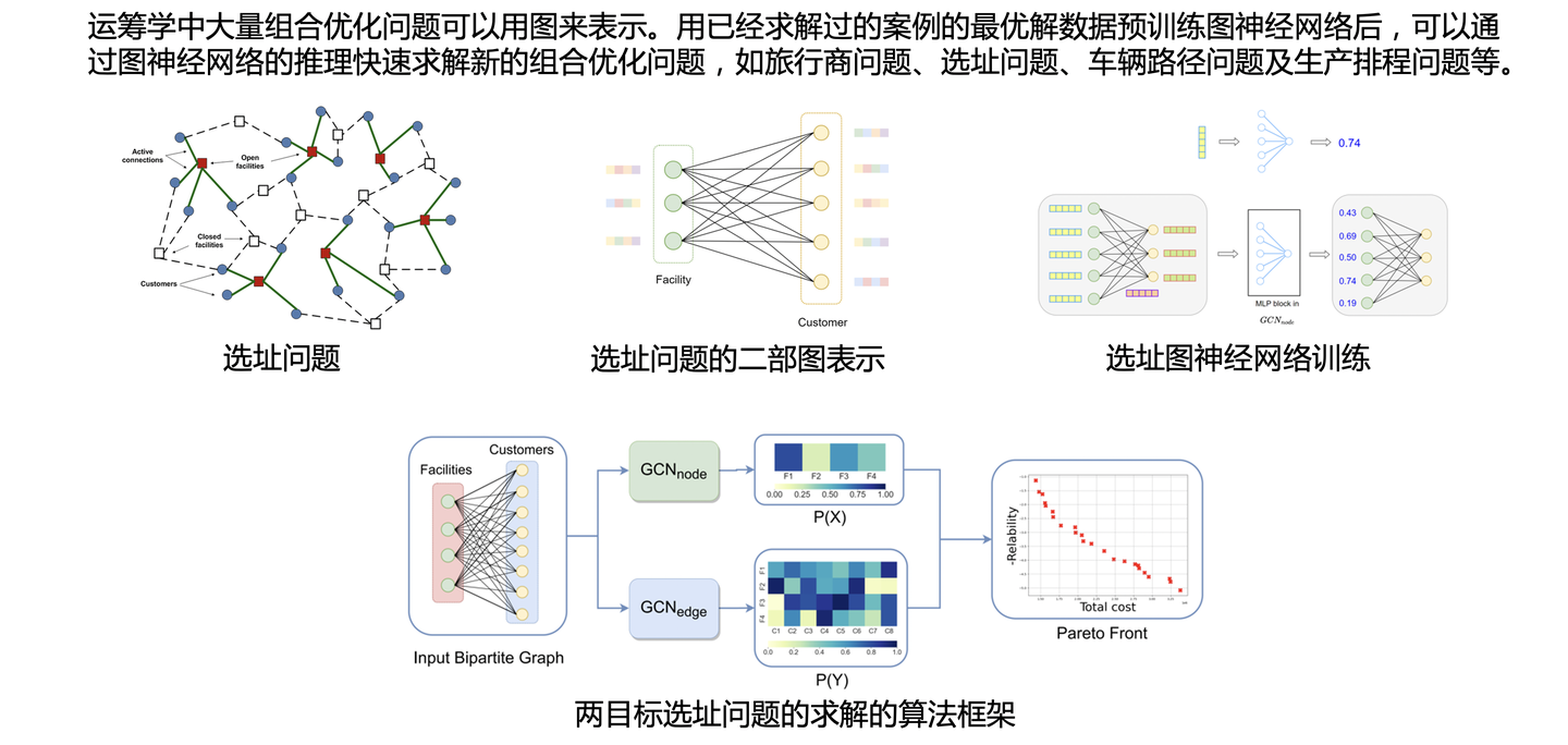 解读Graph+AI白皮书：LLM浪潮下，Graph尚有何为？