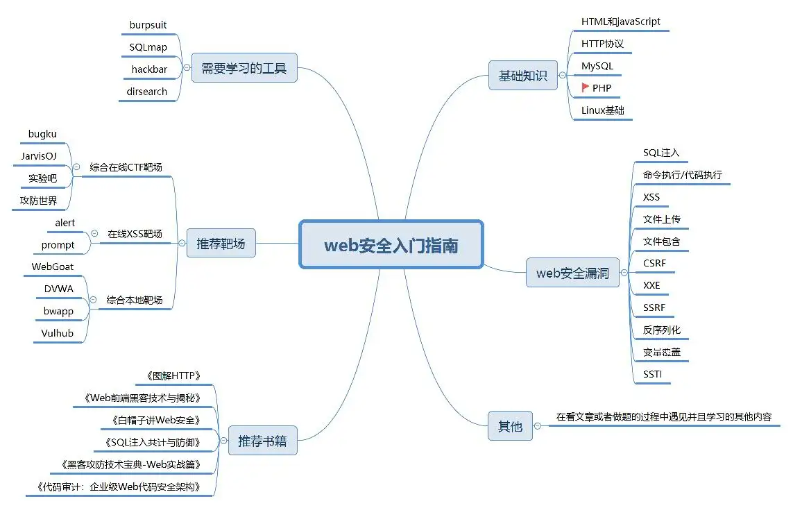 网络安全-XSStrike中文手册（自学笔记）-CSDN博客