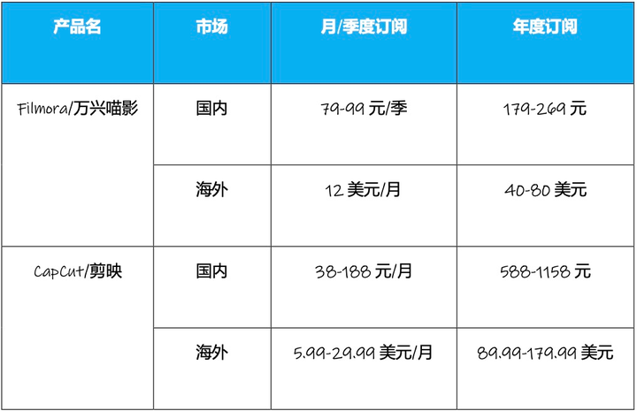 AI来了，这家拥有多款流量产品的公司，财报却越来越不好看？