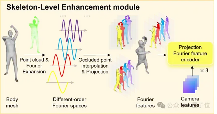 细节直逼亚毫米级！港科广分层建模突破3D人体生成｜CVPR 2025