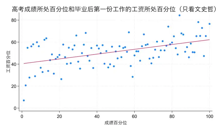 【高考季】用数据和AI重新定义高考志愿推荐