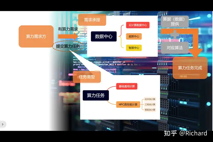 陀螺世界 算力实质是什么？