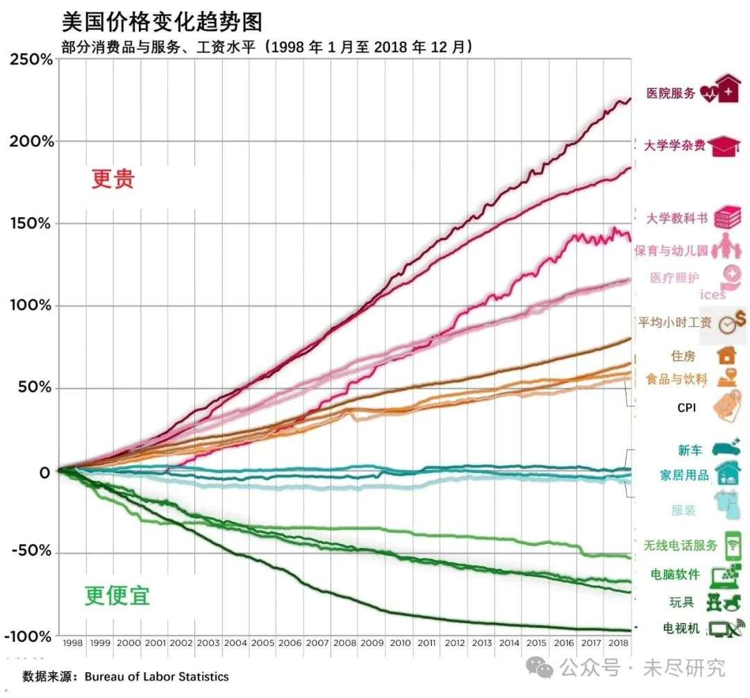 美国AI投资新高潮，是最后引领工业革命的机会吗