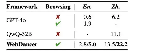 通义实验室最新成果WebDancer：开启自主智能Deep Research的新时代