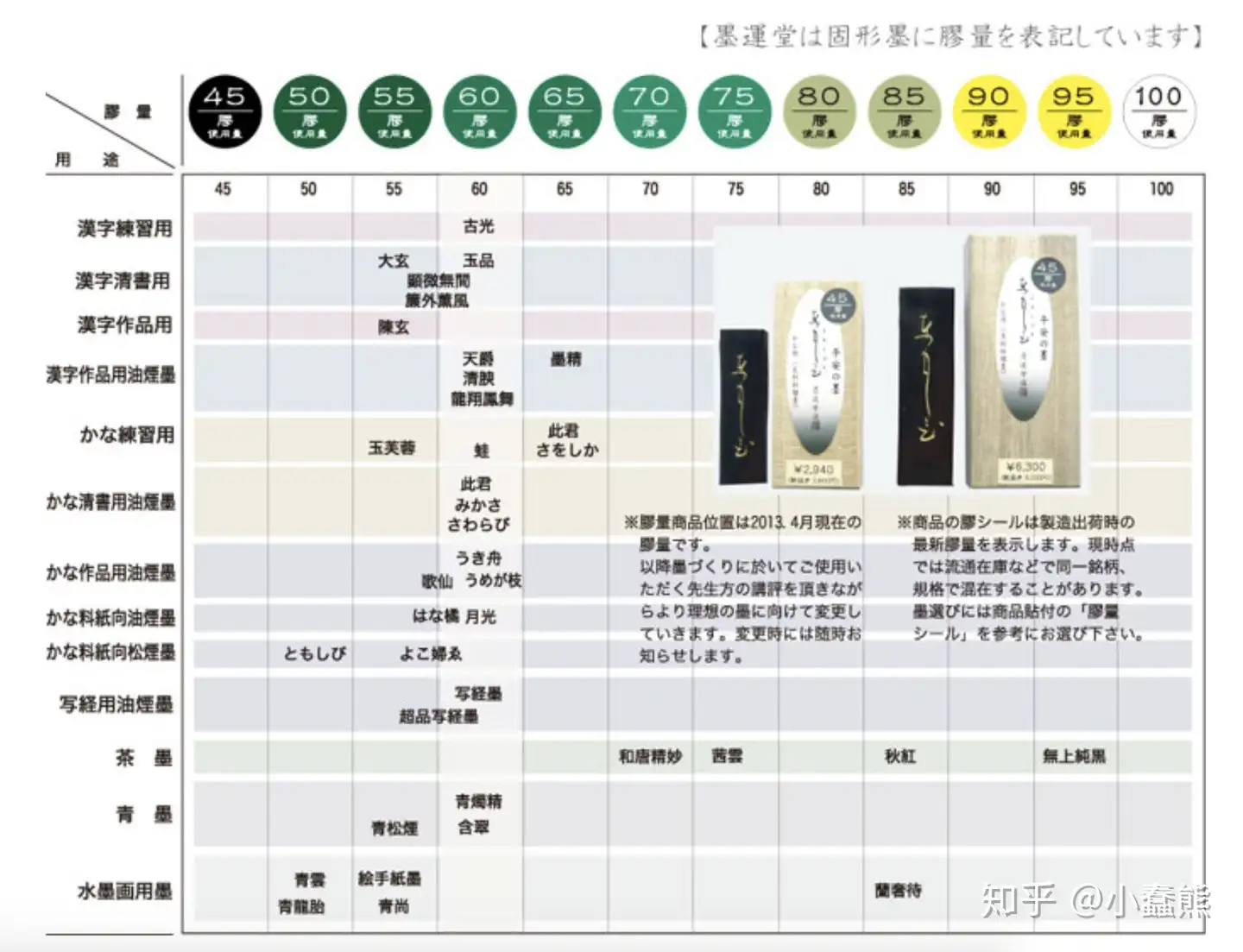 日本墨运堂的墨块产品系列是怎样的？ - 知乎