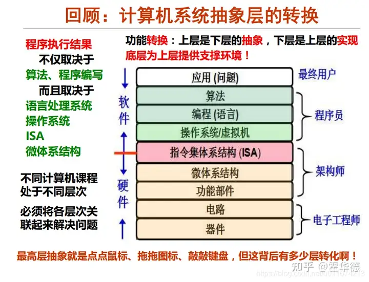 计算机科学与技术是什么专业是不是很杂很广泛很难学精？