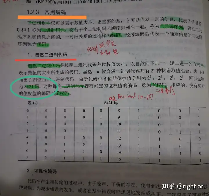 8421码和8421BCD码有区别吗？如果有，区别是什么？ - 知乎